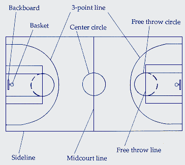 The Sega Notebook: Great Basketball Instructions