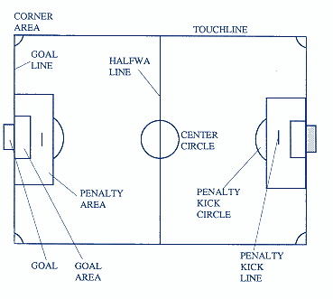 The Sega Notebook: Great Soccer Manual